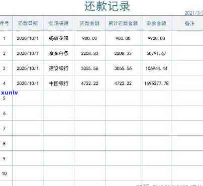 欠债80万怎么还清？最划算还款方法揭秘，不再被债务困扰！