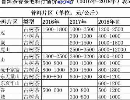 广东新普洱茶价格表最新