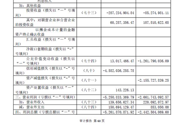 企业年报逾期补报需要交多少钱呢？