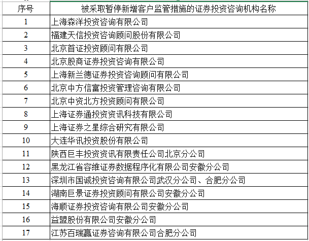 年报逾期补报完是否罚款及处理方法，个体户忘记年报是否会受罚。