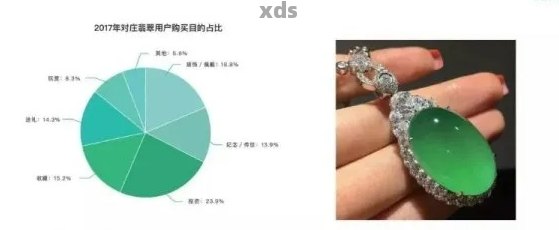 翡翠价格走势、品质评价与购买指南：最新最全相关信息