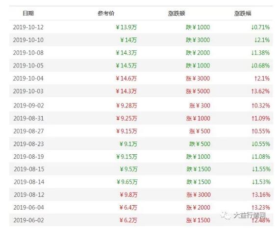 渤海地区普洱茶各价格一览表，全方位了解普洱茶市场信息