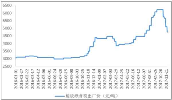 普洱茶市场价格波动分析：历数据，投资趋势，市场影响因素，未来预测