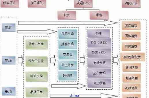 大量普洱茶供应商，供应渠道与原因解析