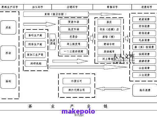 大量普洱茶供应商，供应渠道与原因解析