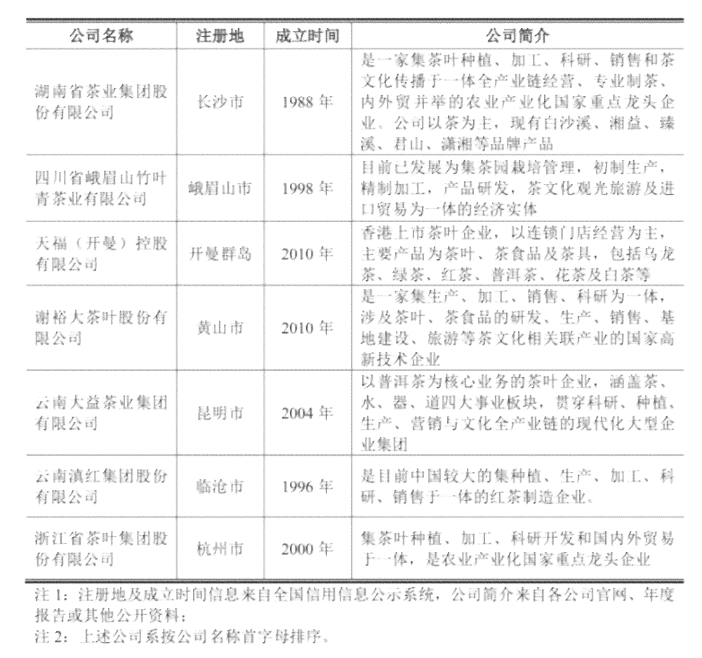 大量普洱茶供应商，供应渠道与原因解析