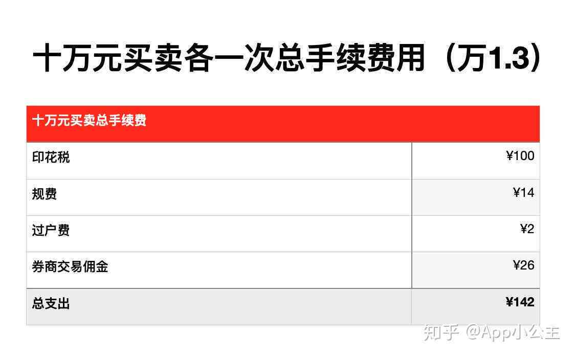 有逾期可以开股票账户吗？安全吗？有逾期记录的人能炒股吗？