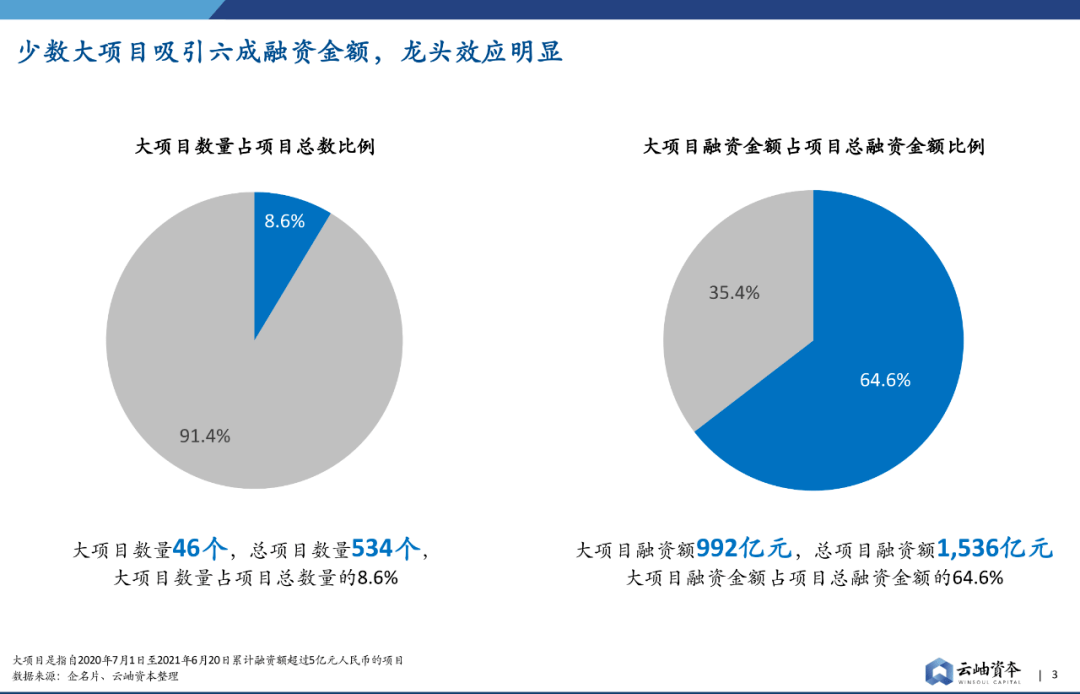 新逾期人员的统计数据：原因分析、应对措与展望