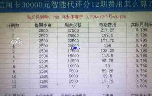 信用卡欠款3000元，逾期2年还款总额及相关费用全面解析