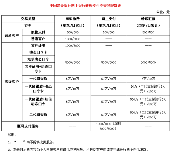 建行和田玉都支行行号是多少