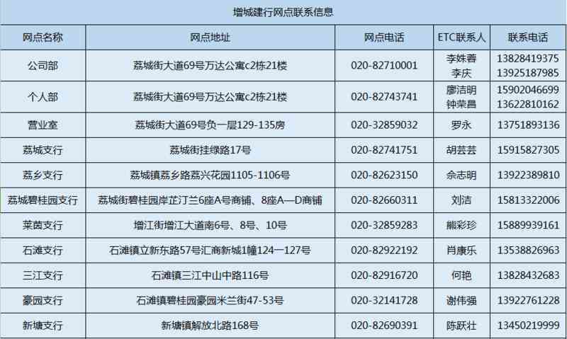 建行和田玉都支行行号是多少