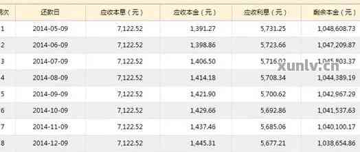 信用卡欠3万一个月还多少钱利息合适？