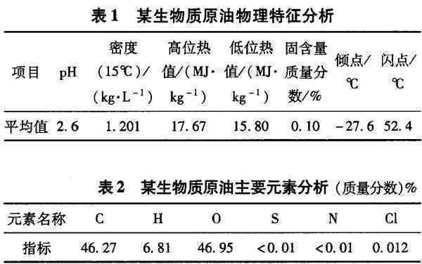 锆石和刚玉区别：宝石性质、化学成分、物理特性等方面的异同分析。