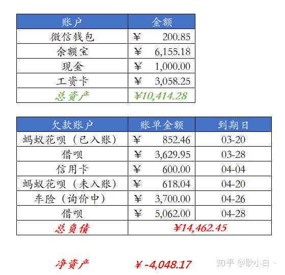 中国负债逾期人数统计：揭示对个人和家庭财务状况的影响