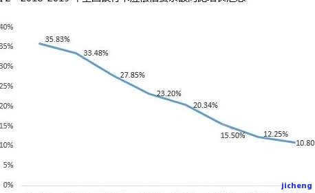 中国负债逾期人数统计：揭示对个人和家庭财务状况的影响