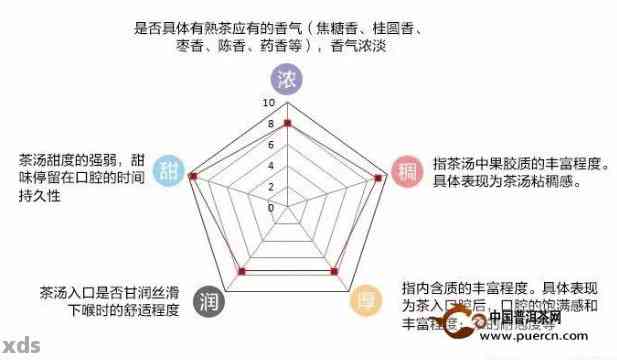 大益茶生普洱系列：哪一款更具收藏价值？多方面因素分析与推荐