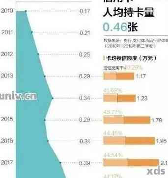 2020年有多少人负债逾期：中国负债者现状及影响