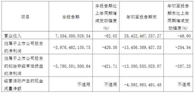 中国目前有多少人负债逾期