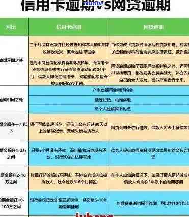 信用卡逾期记录消除时间解析：还清后多久能消除？影响重新申请信用卡吗？