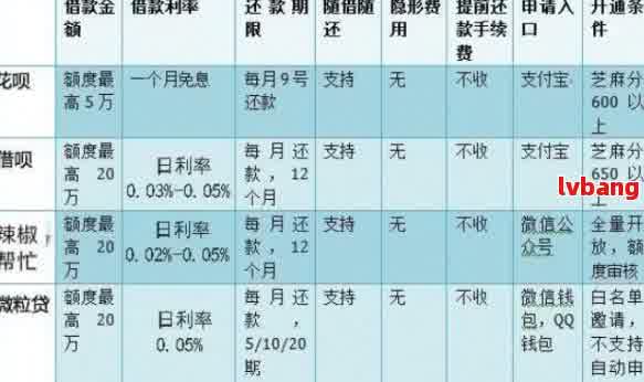 几笔贷款逾期与一比贷款逾期：它们之间的区别和影响详解