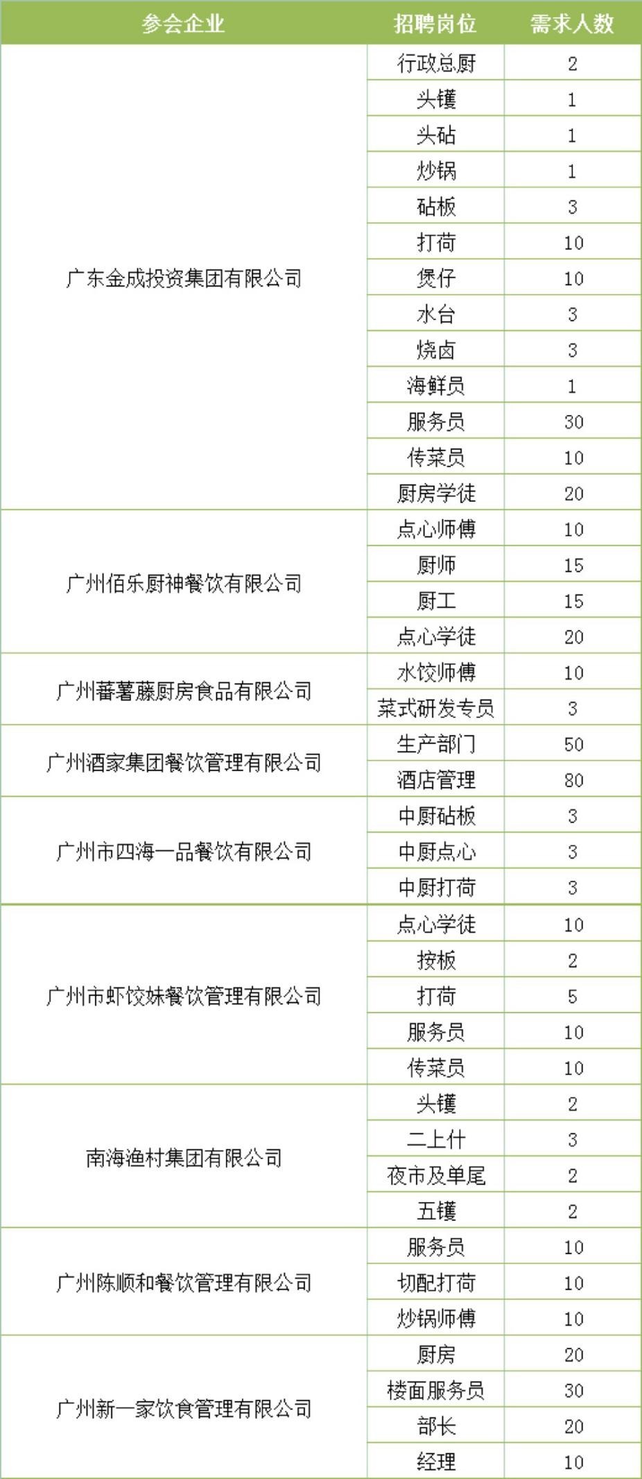 二师兄餐饮管理广州： 商标注册与餐饮店运营服务