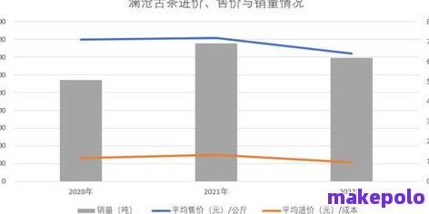 布朗普洱茶饼市场价格分析：了解消费者所需与行业动态