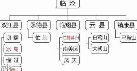 易武茶区普洱茶品种价格一览表：全面解析与比较