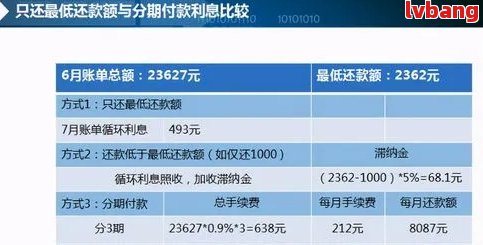 '消费贷每月还款额度与利息计算，以及还款周期与期数解析'