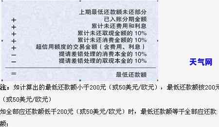 '消费贷每月还款额度与利息计算，以及还款周期与期数解析'