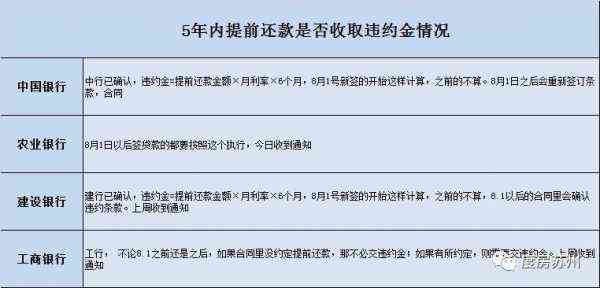 工行5号还款日6号晨还款算违约吗：原因与解决办法