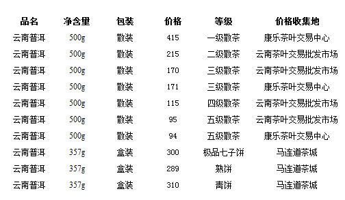 云香茶业普洱茶产品目录与价格详览