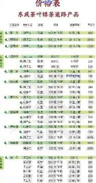 兆宗茶厂普洱茶价格查询表及详细价位