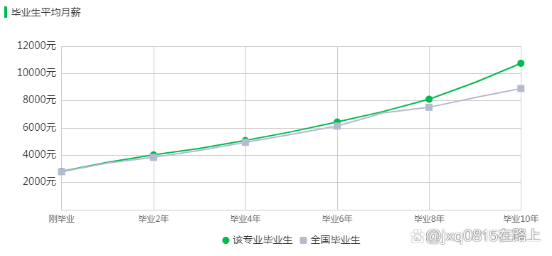 工商银行逾期额度降为0后，是否需要销卡？如何解决此问题并避免信用损失？