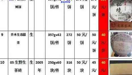 全面了解黄金普洱茶的价格：影响因素、市场行情及投资分析