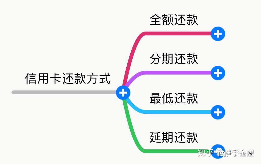 什么叫直冲式还款方式： 详细解释与理解