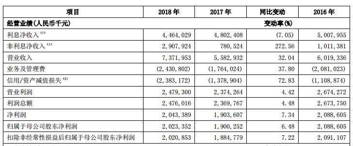 五年内七次逾期还能贷款吗：7年内7次逾期，能否贷款？