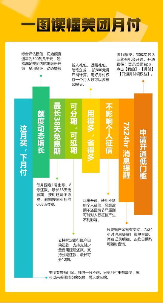 关于美团协商还款：成功率、流程、条件及可能遇到的问题全面解析