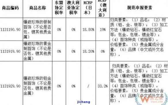 玉石进出口贸易与关税介绍及公司排名