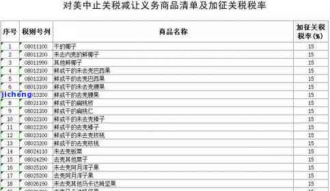 玉石进出口贸易与关税介绍及公司排名