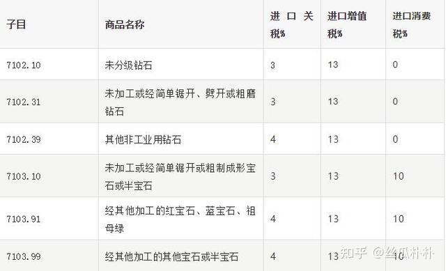 玉石进出口贸易与关税介绍及公司排名