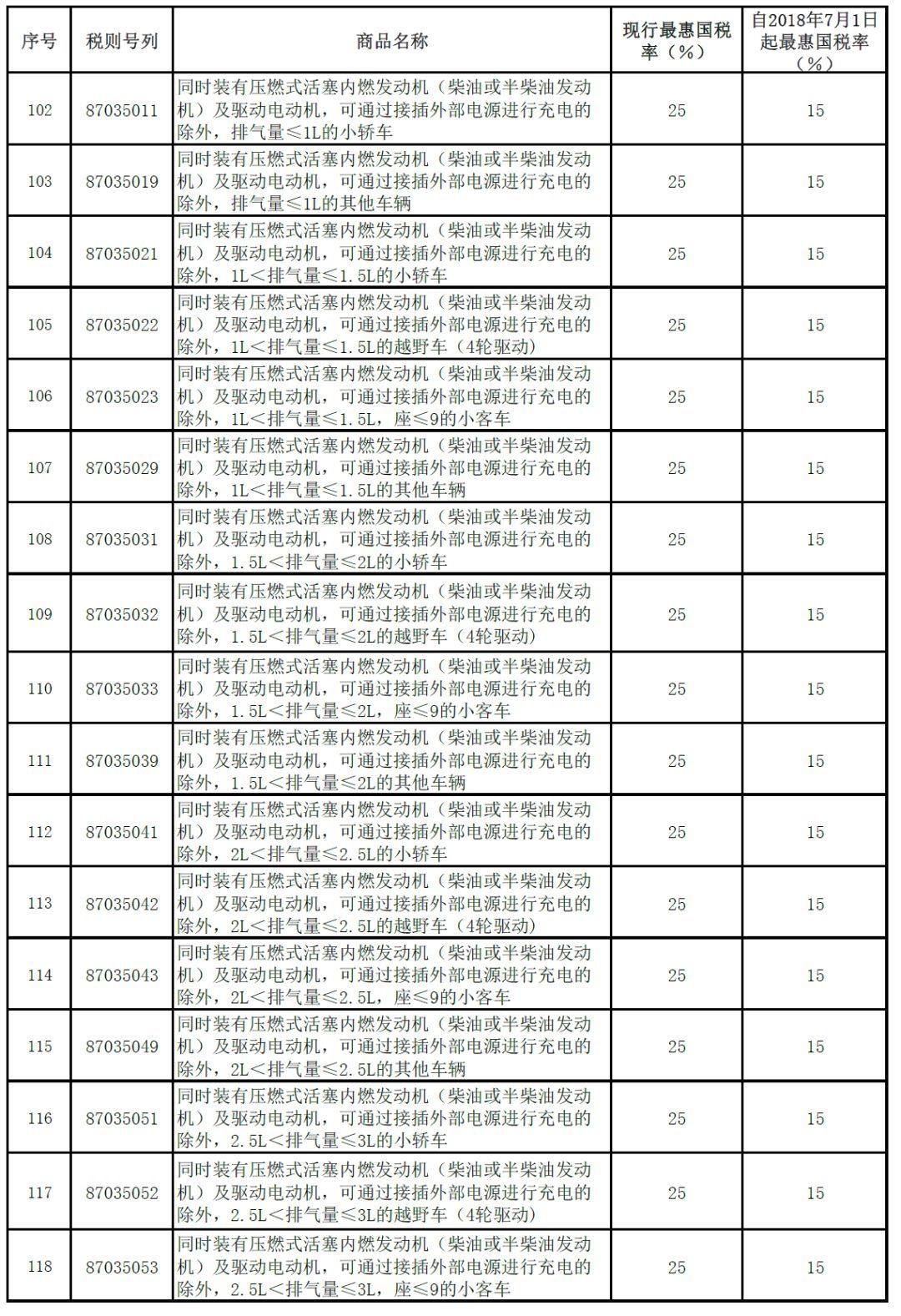 玉石出口关税详细解析：涵盖各类因素和税率，助您了解全球贸易环境