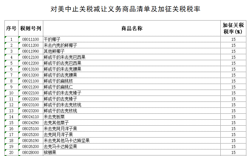 玉石出口关税详细解析：涵盖各类因素和税率，助您了解全球贸易环境