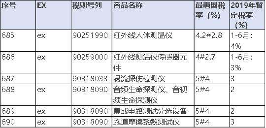 玉石出口关税详细解析：涵盖各类因素和税率，助您了解全球贸易环境