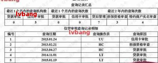 逾期记录的有效期是五年吗？如何查询和处理不同类型的逾期记录？