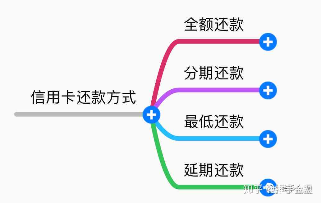 信用卡还款5折怎么算出来的：详解计算方法与原理