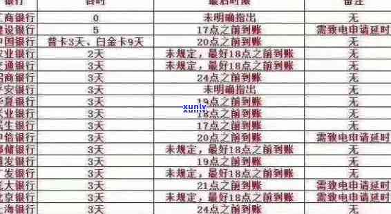 2020年浦发信用卡逾期还款细则，免息宽限期、罚息处理方式一览