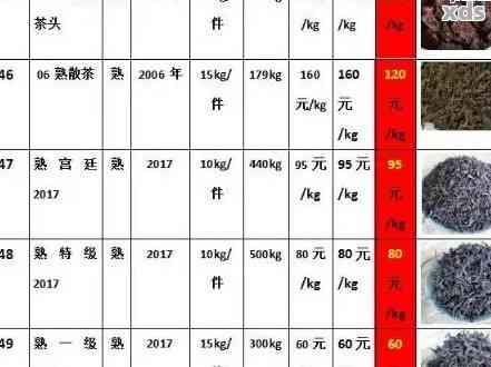 散熟普洱茶批发价格全面解析：如何选择、购买及比较不同品质的茶叶