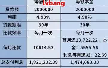 网贷提前还款计算方法：如何在扣除手续费后确定实际还款金额