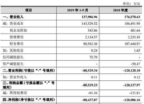 每月仅需500万的还款，如何在短期内实现财务自由？