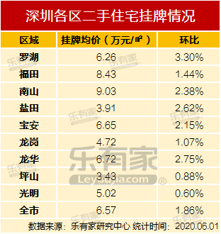 如何计算500万贷款每月还款额？了解所有相关因素和计算方法